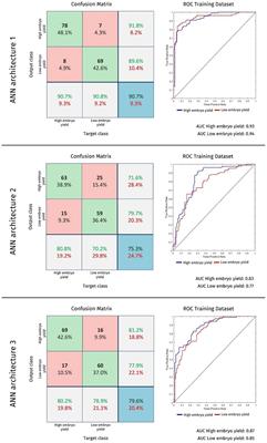 Can in vitro embryo production be estimated from semen variables in Senepol breed by using artificial intelligence?